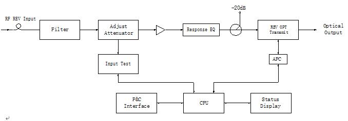 ZJOPPF30 diagram